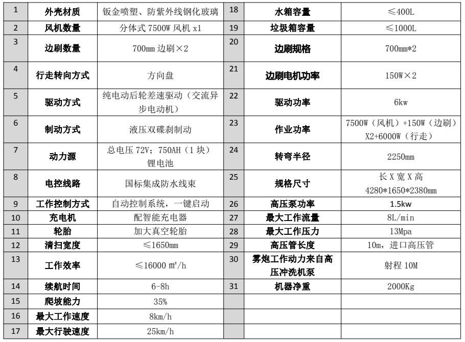 四輪純吸自卸車(chē)